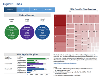 Health Professional Shortage Areas Image