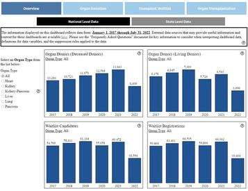 Organ Donation Statistics Image
