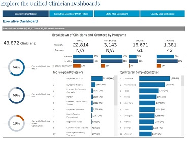 Unified Dashboard Image